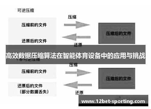 高效数据压缩算法在智能体育设备中的应用与挑战