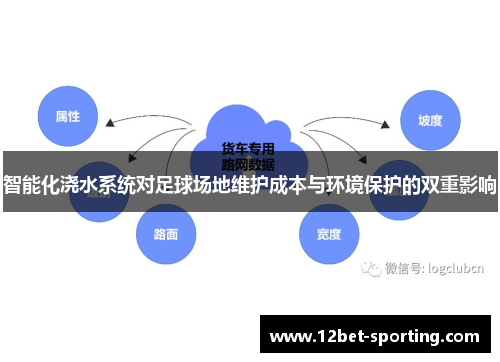 智能化浇水系统对足球场地维护成本与环境保护的双重影响